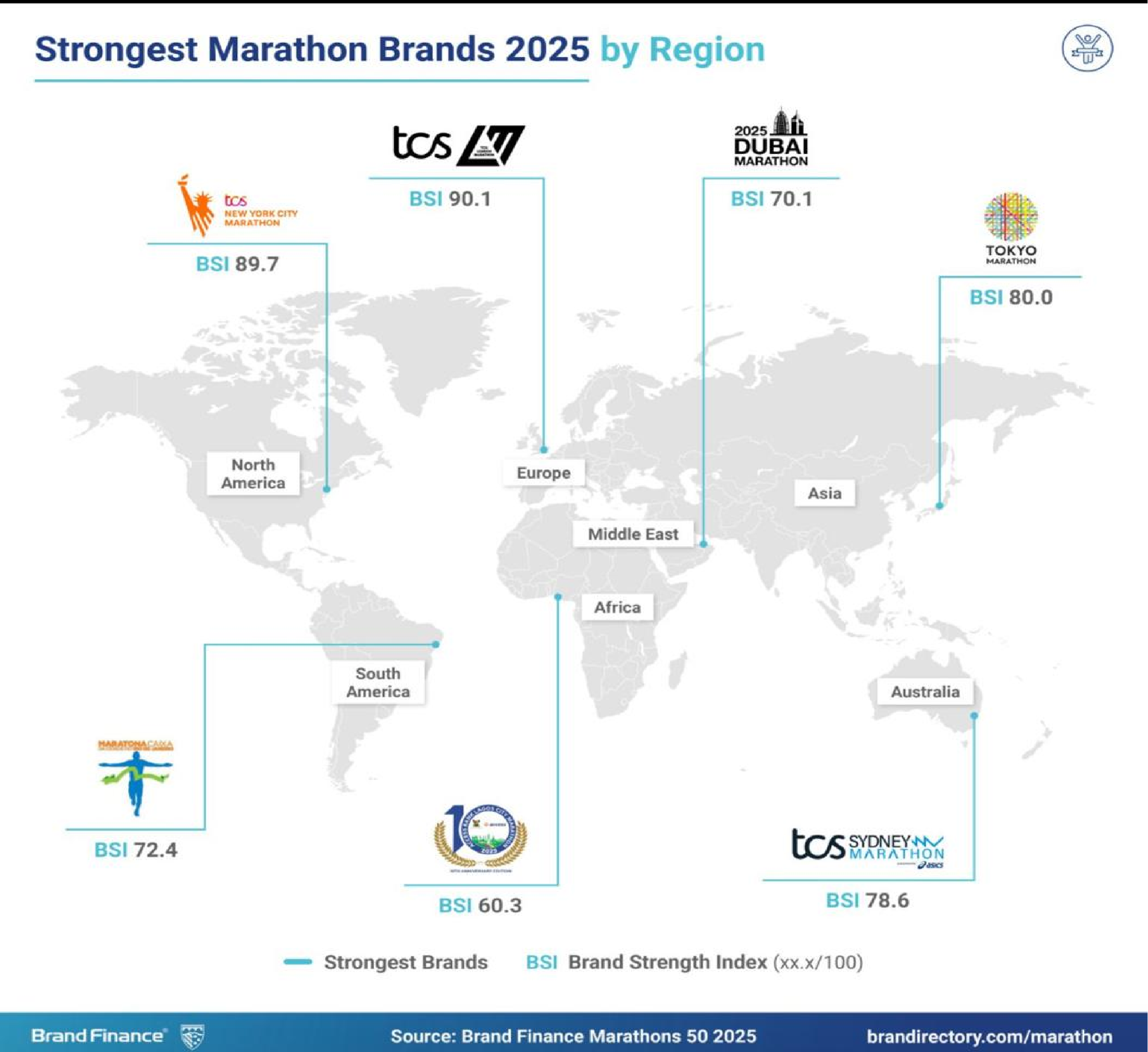 Brand Finance Strongest Marathon Brands 2025 by Region — Lagos City Marathon ranked strongest in Africa